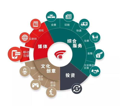 校園自媒體開發公司 軟件技術開發與銷售一站式解決方案